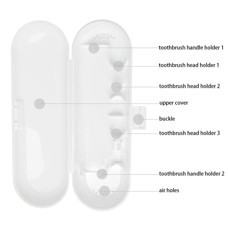 Nincha Plastic Electric Toothbrush Travel Case for Fairywill/TEETHEORY/Seago/Dnsly Series Sonic Electric Toothbrush, White - Image 4